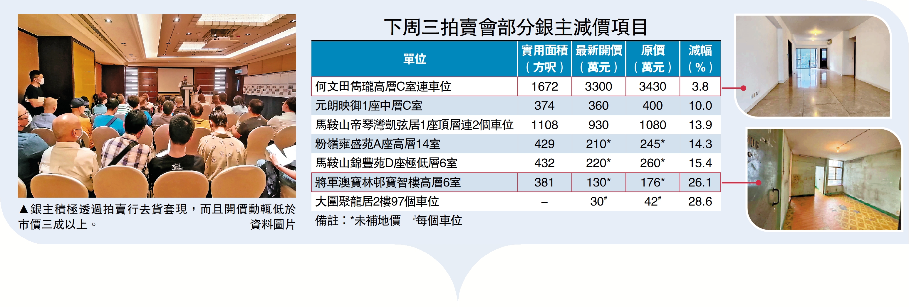 二手淡靜銀主盤300個創15年新高- 大公報