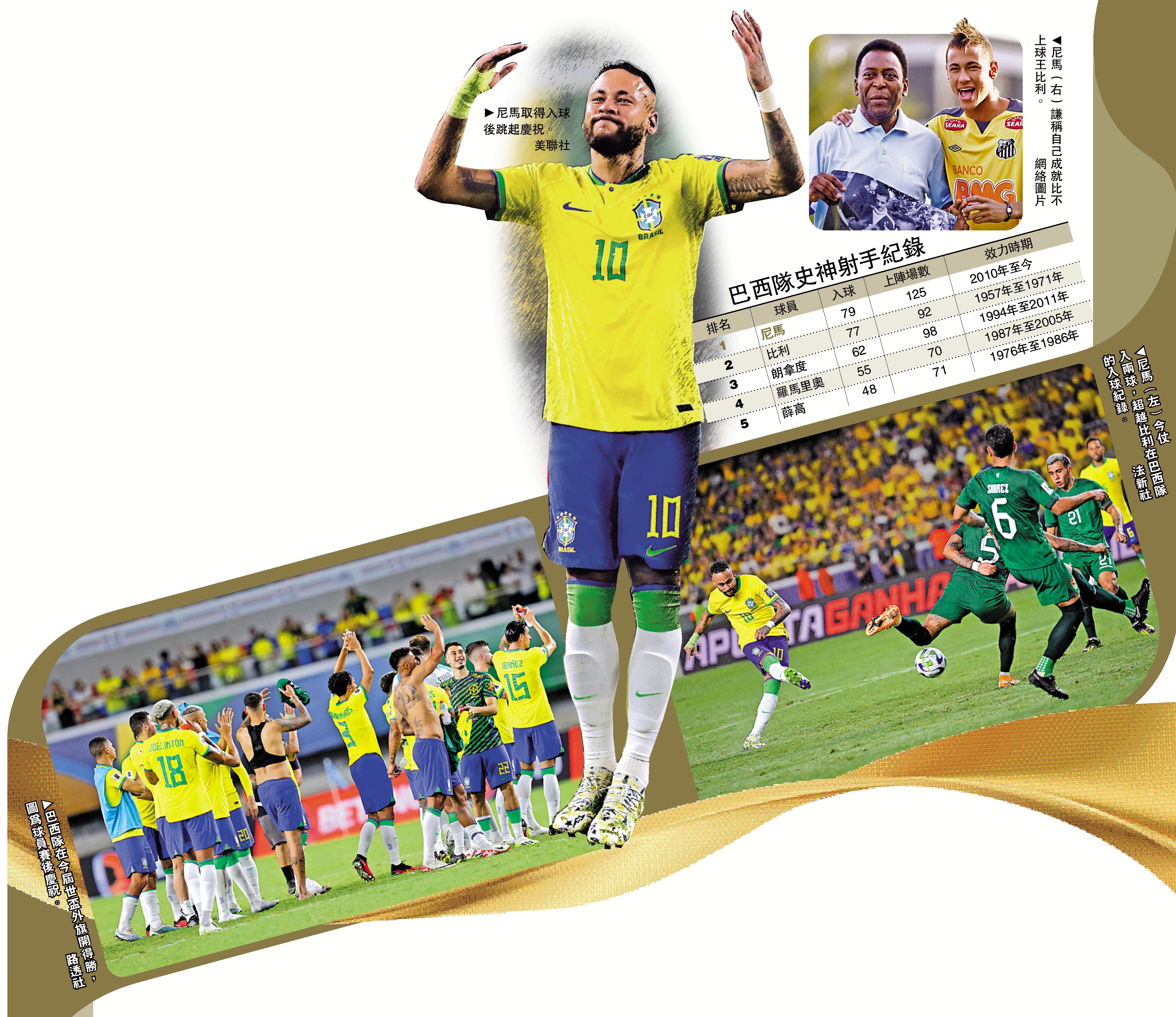 　　圖：巴西隊史神射手紀錄