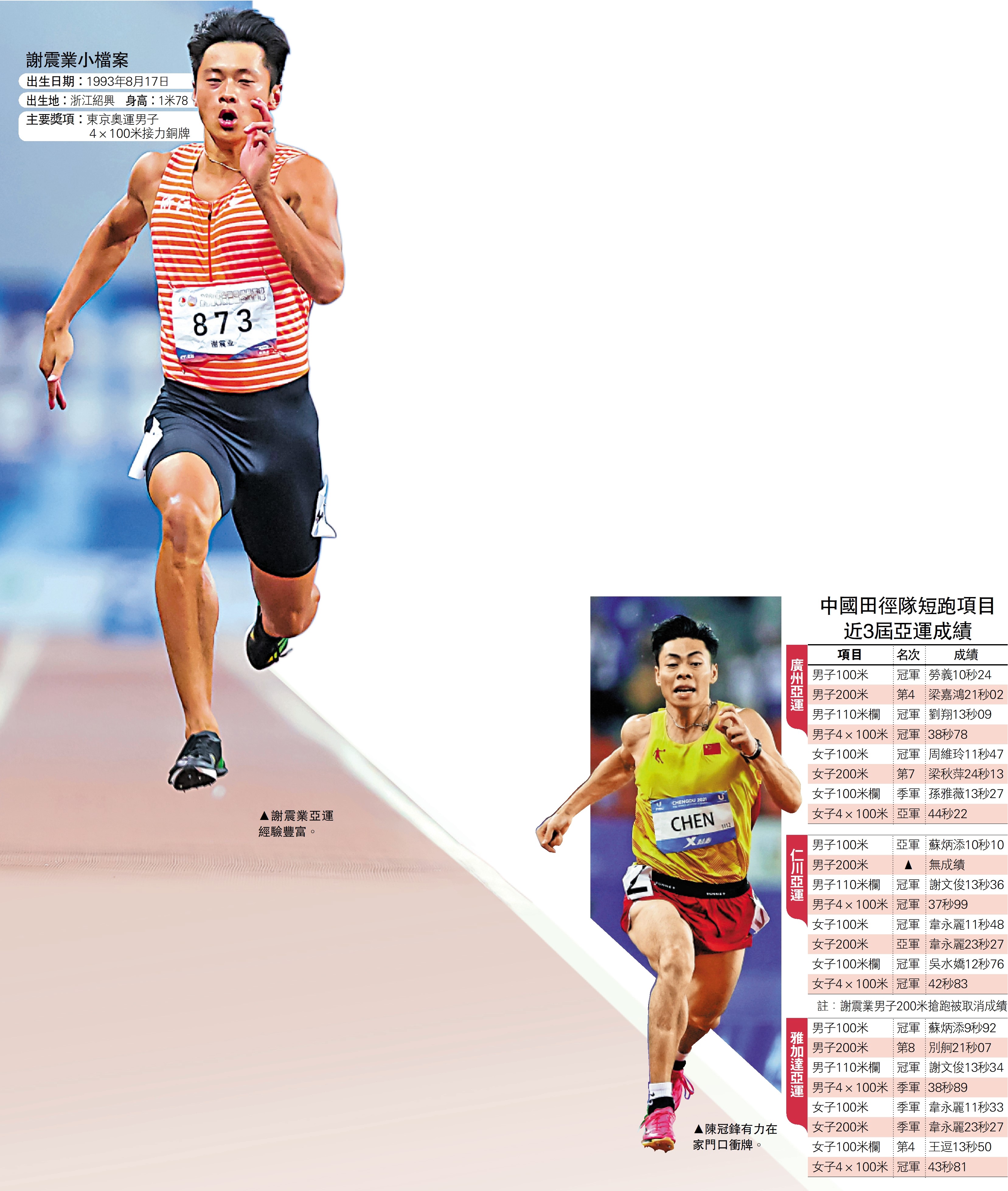 　　左圖：謝震業亞運經驗豐富。右圖：陳冠鋒有力在家門口衝牌。