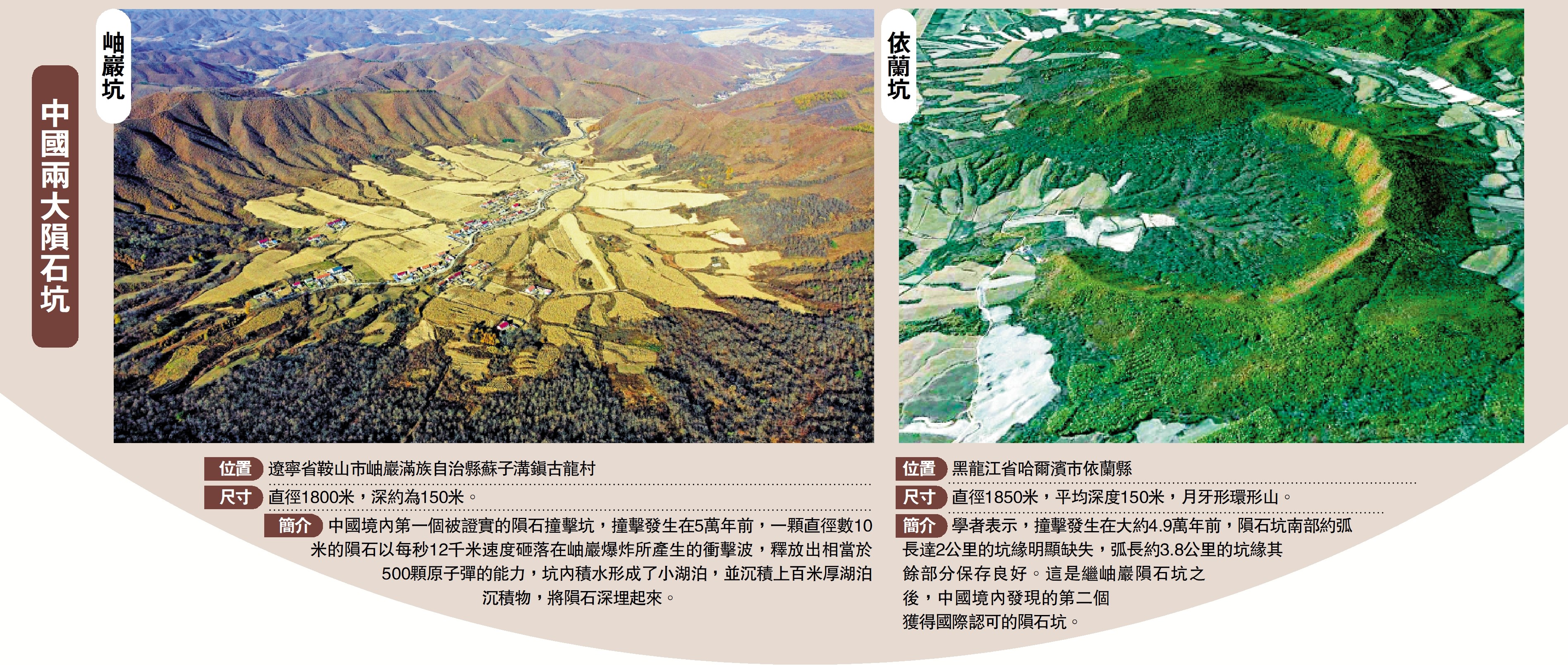 　　圖：中國兩大隕石坑