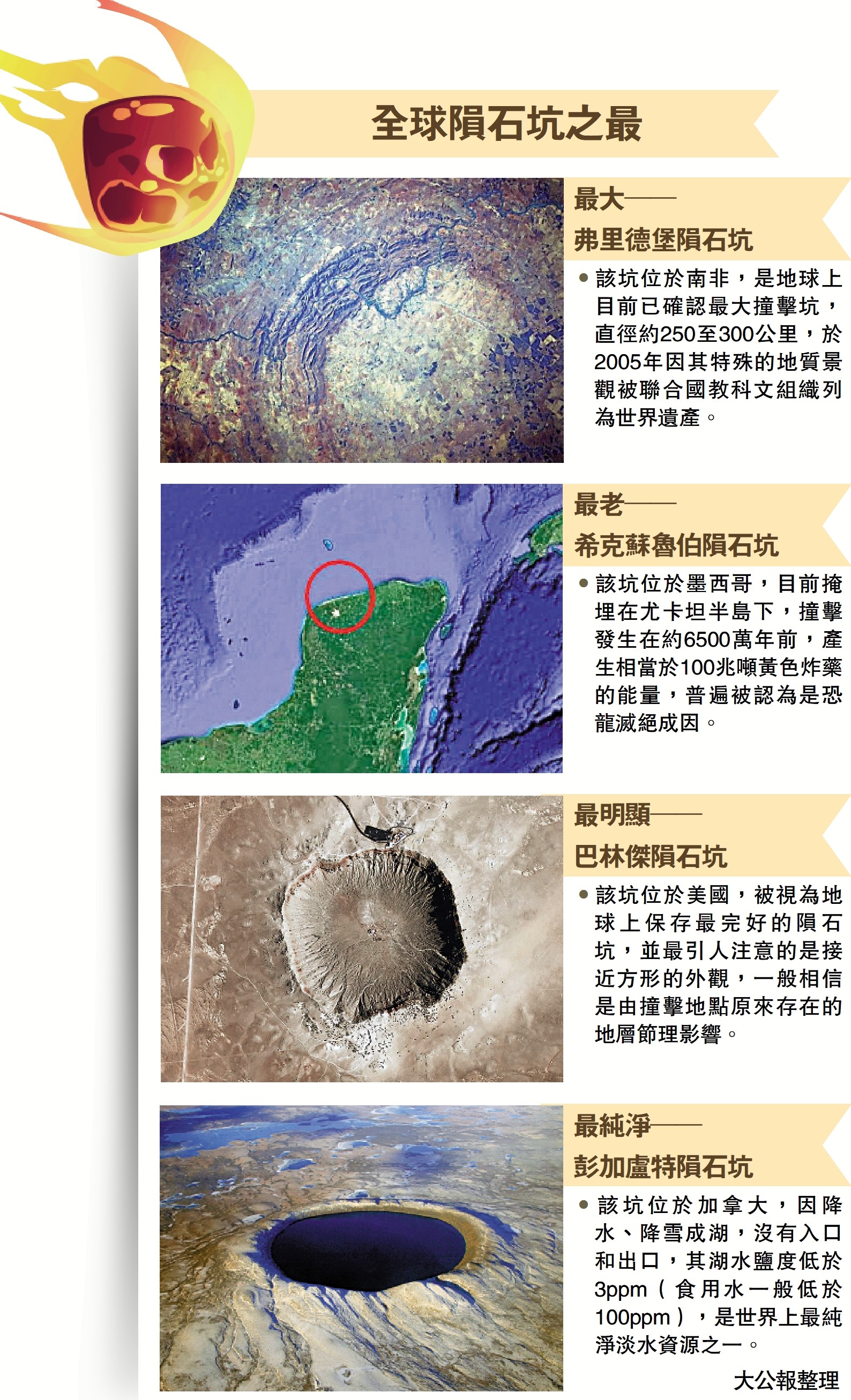 　　圖：全球隕石坑之最