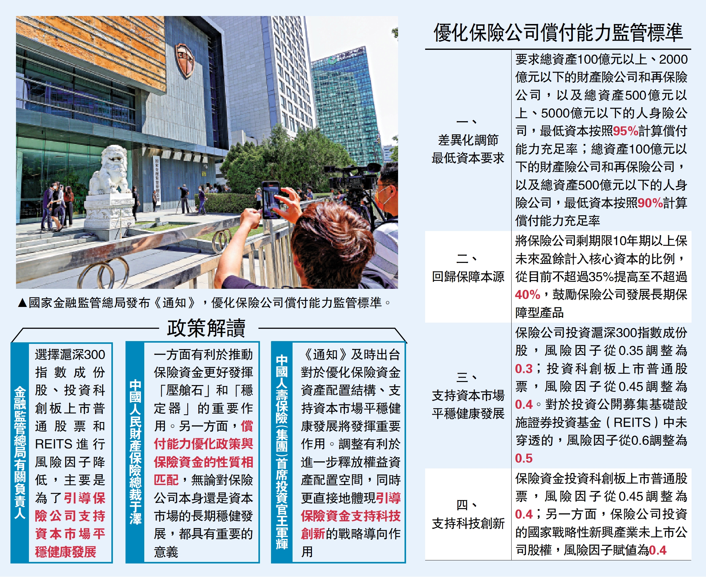　　圖：國家金融監管總局發布《通知》，優化保險公司償付能力監管標準。