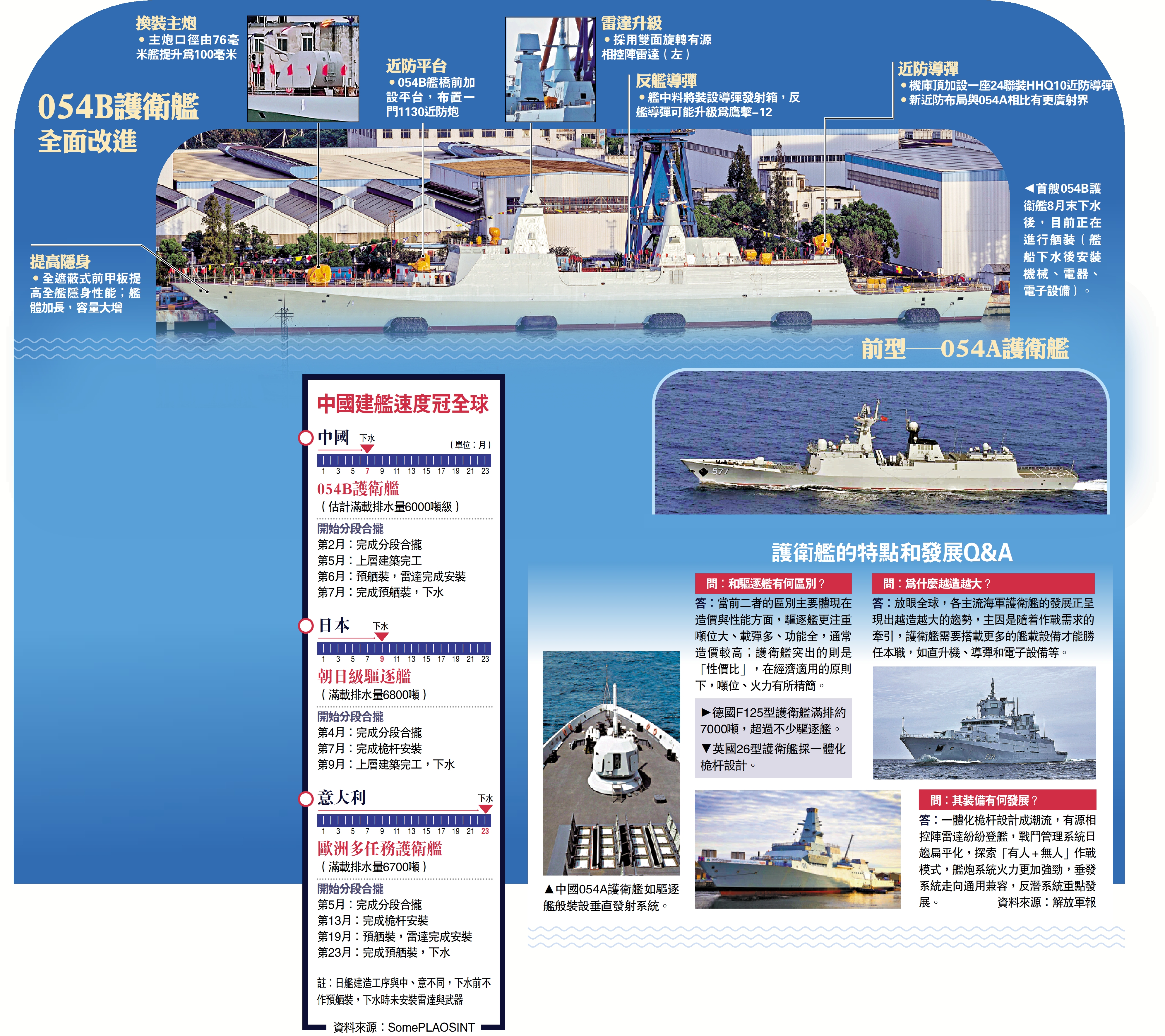 　　圖：054B護衛艦全面改進