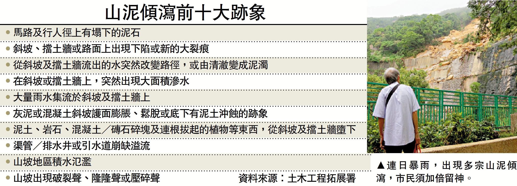 　　圖：連日暴雨，出現多宗山泥傾瀉，市民須加倍留神。