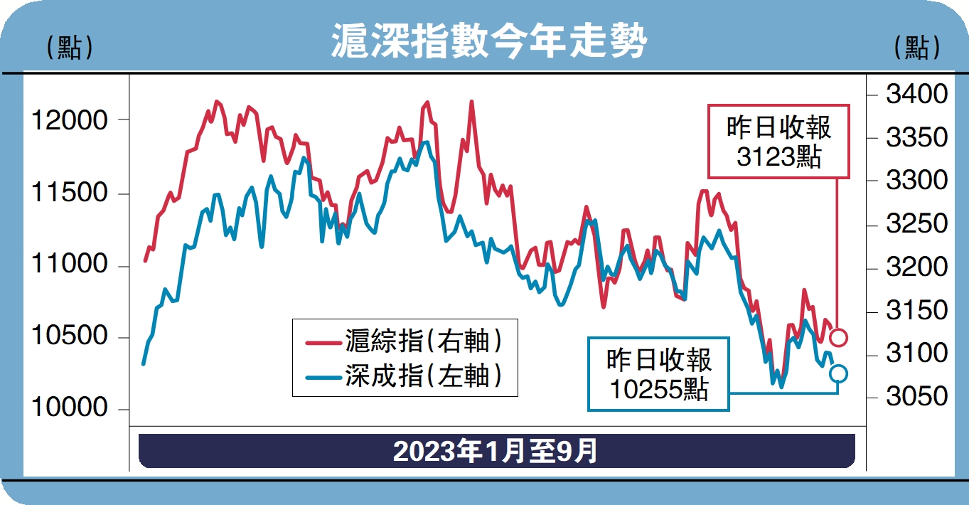 廟堂江湖/真金白銀回購可提振信心德國波恩大學經濟學博士沈凌- 大公報