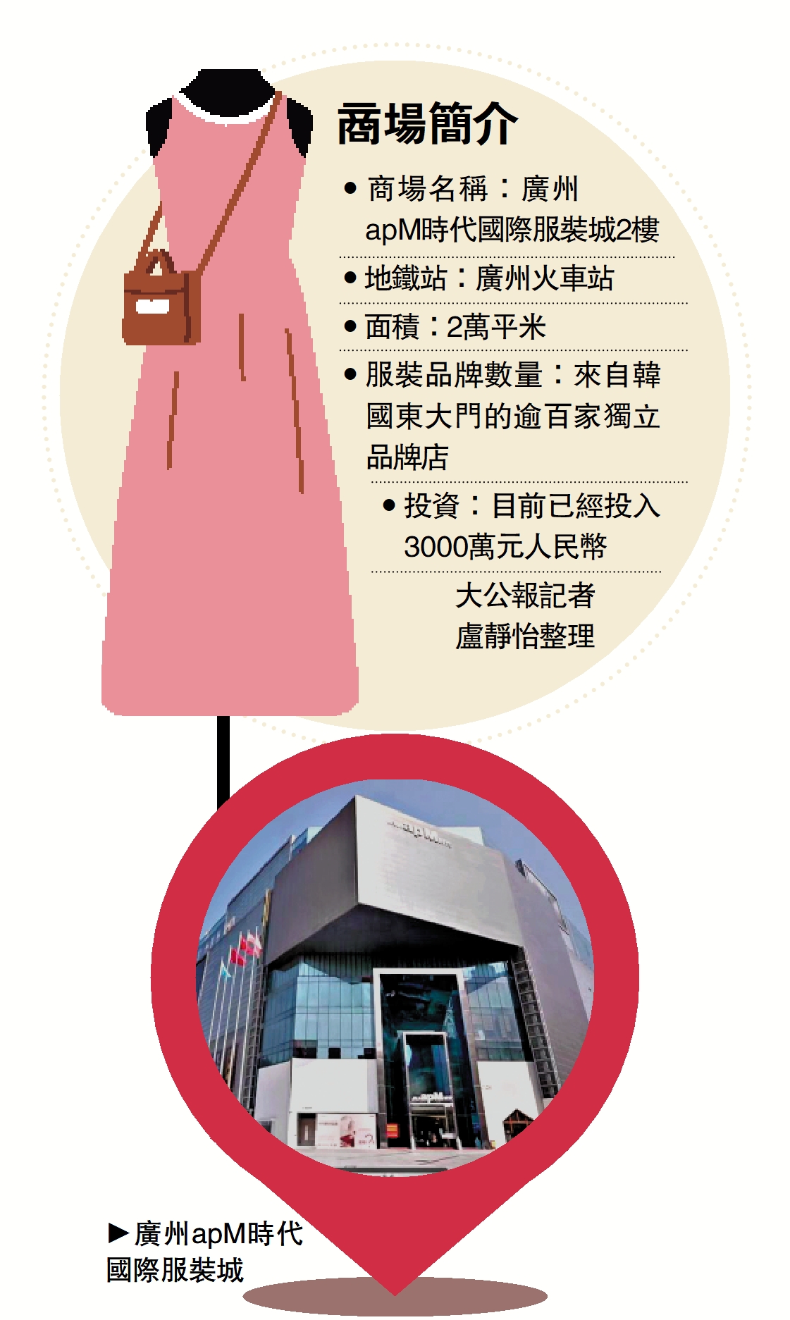 　　圖：廣州apM時代國際服裝城