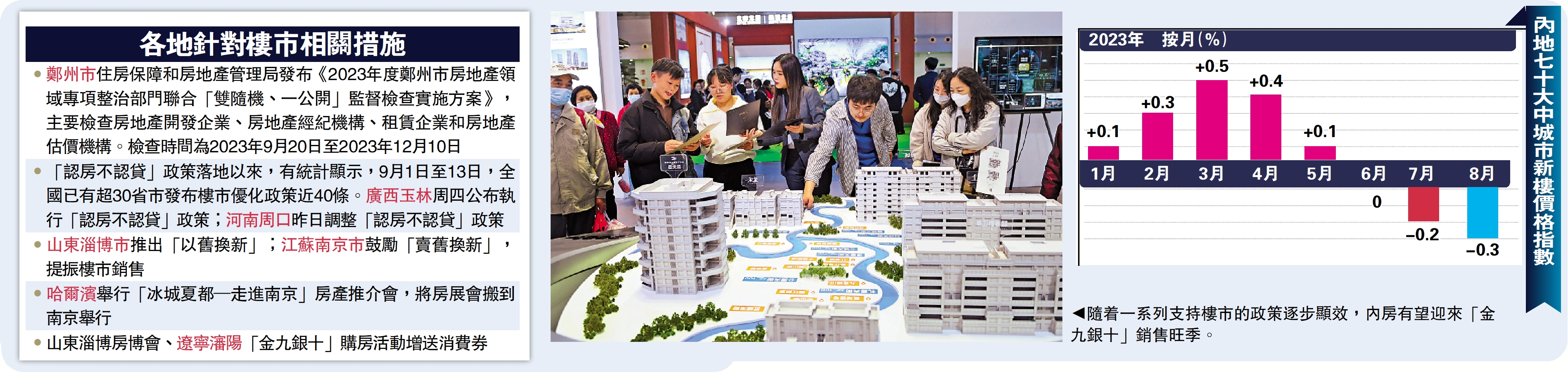 穩定樓市/「金九銀十」料重臨 樓市迎築底回升 - 大公報