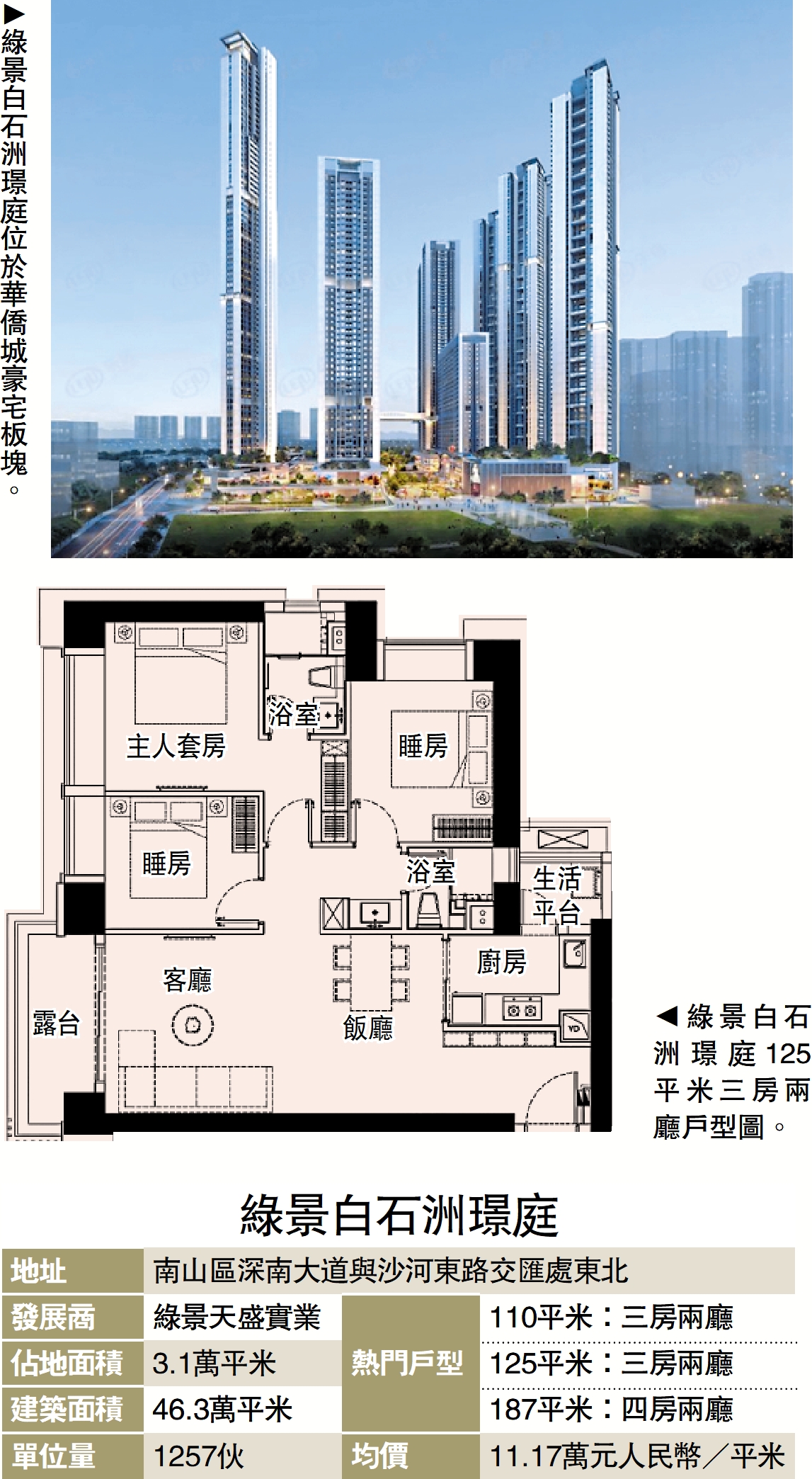 　　圖：綠景白石洲璟庭