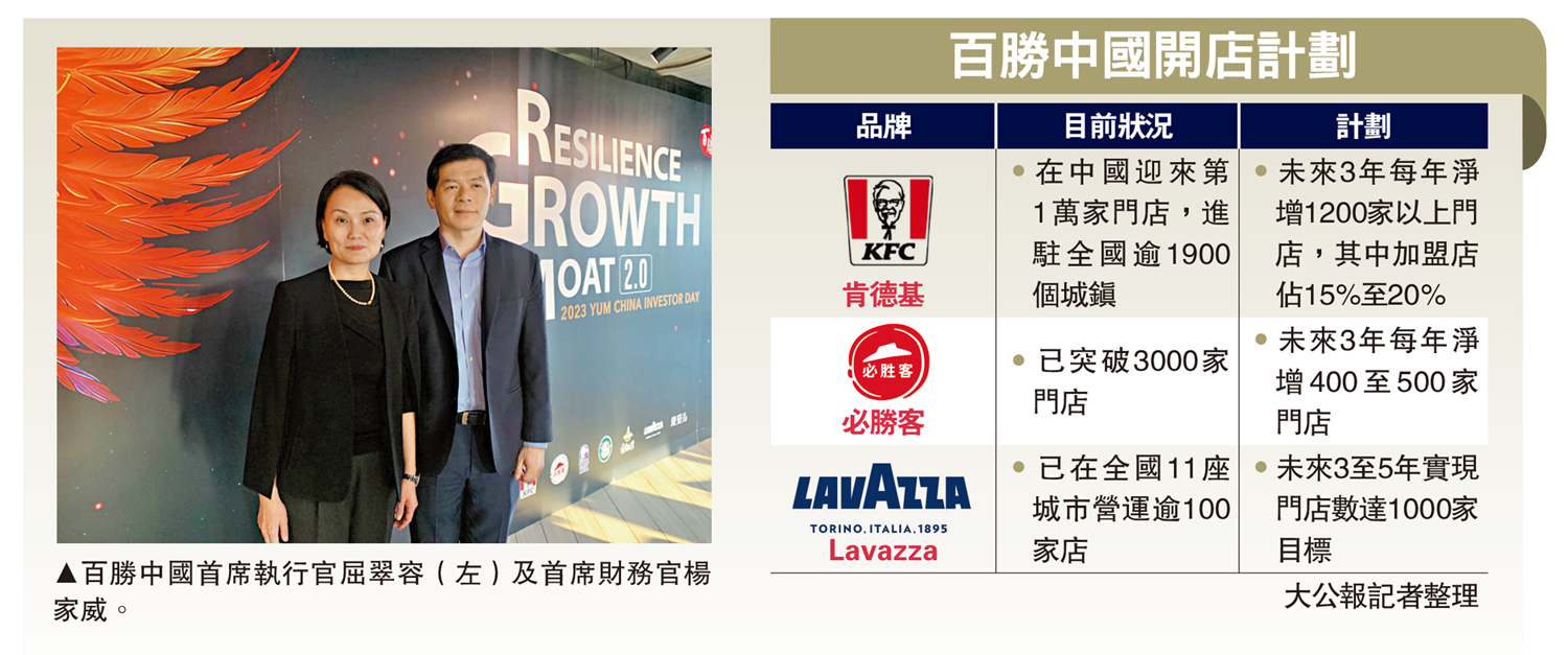 　　圖：百勝中國首席執行官屈翠容（左）及首席財務官楊家威。