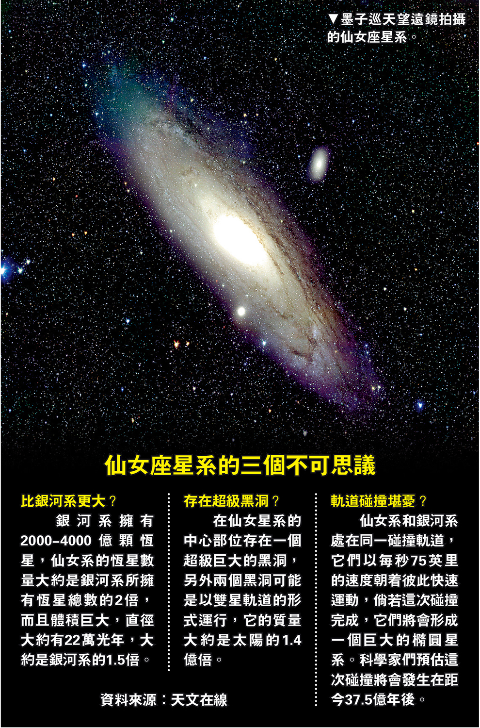 　　圖：墨子巡天望遠鏡拍攝的仙女座星系。