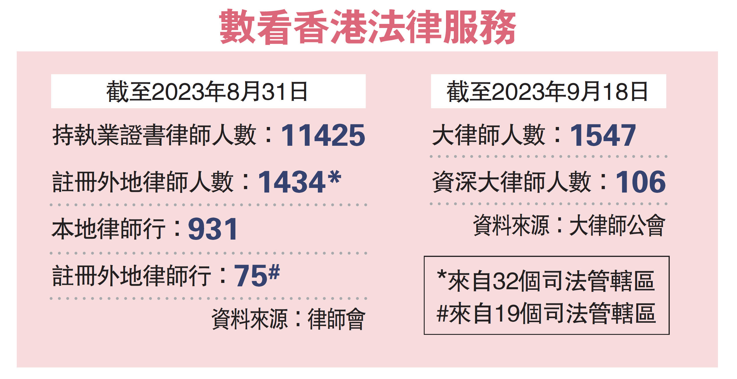 　　圖：數看香港法律服務