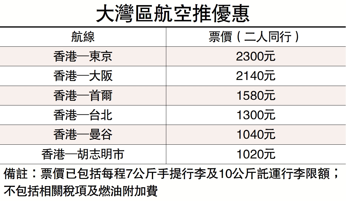 圖:大灣區航空推優惠