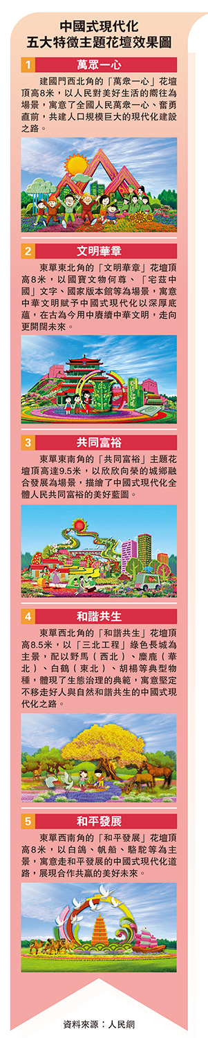 　　圖：中國式現代化五大特徵主題花壇效果圖