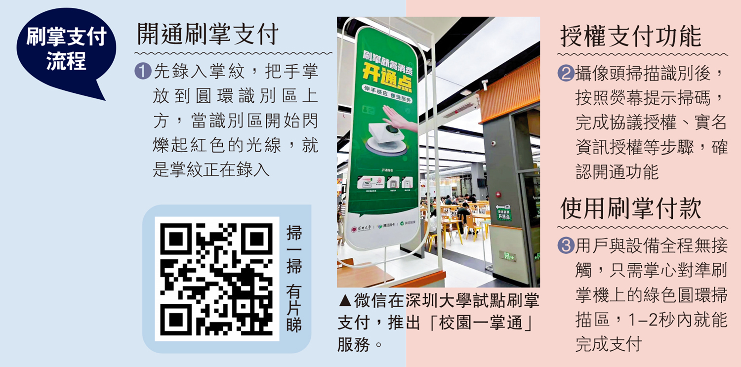 　　圖：微信在深圳大學試點刷掌支付，推出「校園一掌通」服務。