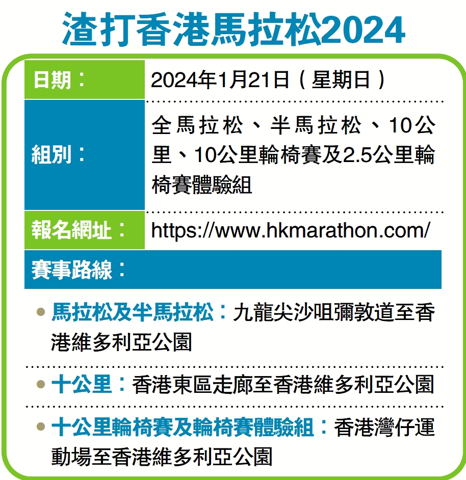 　　圖：渣打香港馬拉松2024