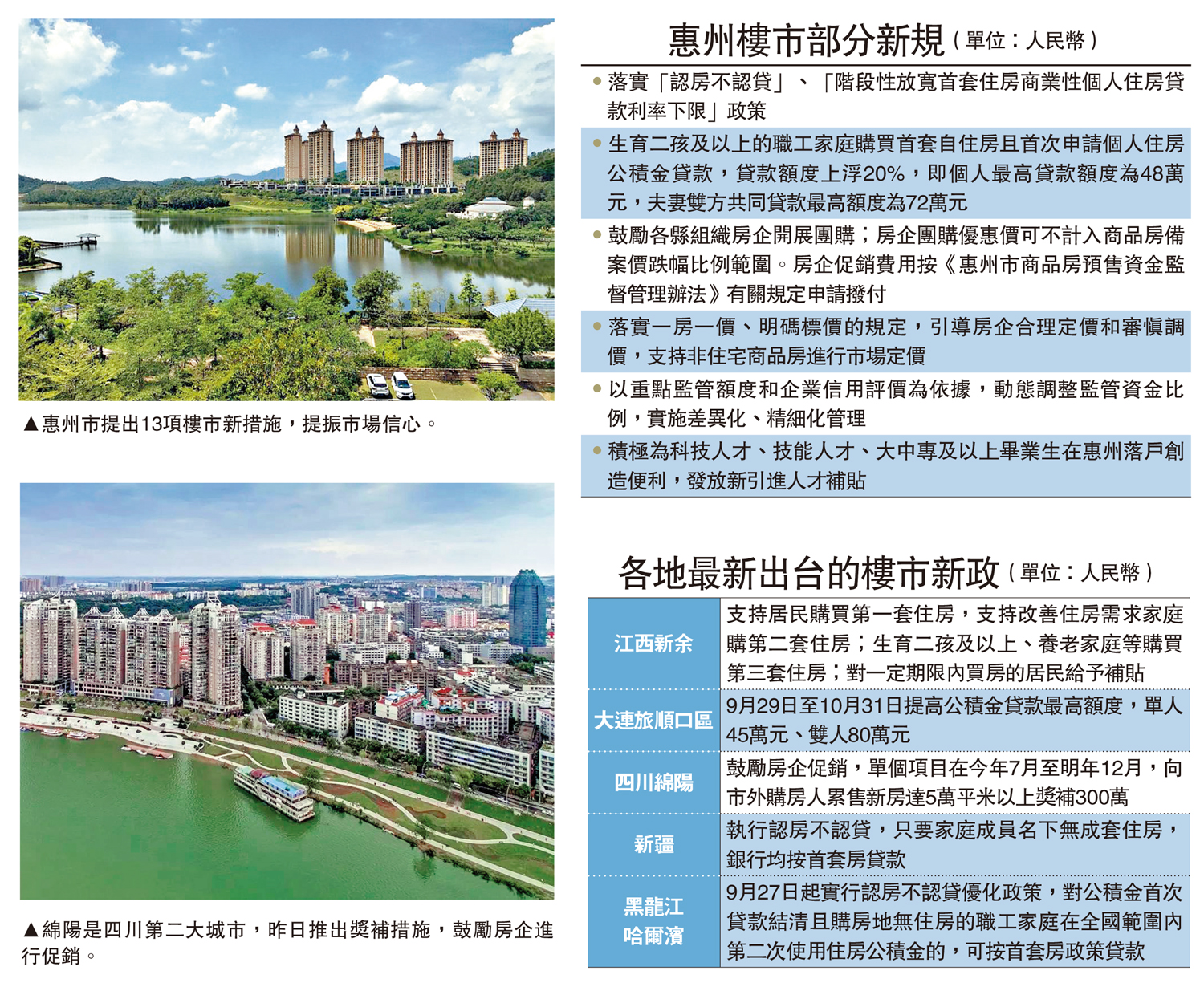 穩定樓市/惠州推13舉措穩樓市 允降價銷售 - 大公報