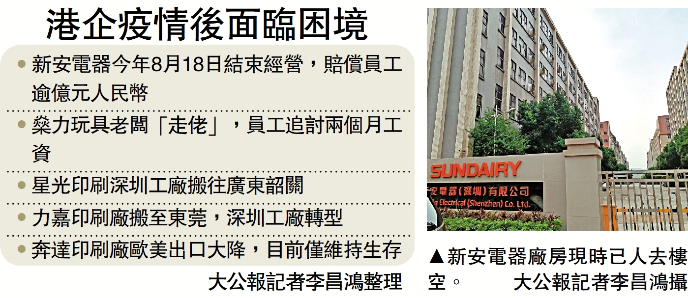 　　圖：新安電器廠房現時已人去樓空。\大公報記者李昌鴻攝