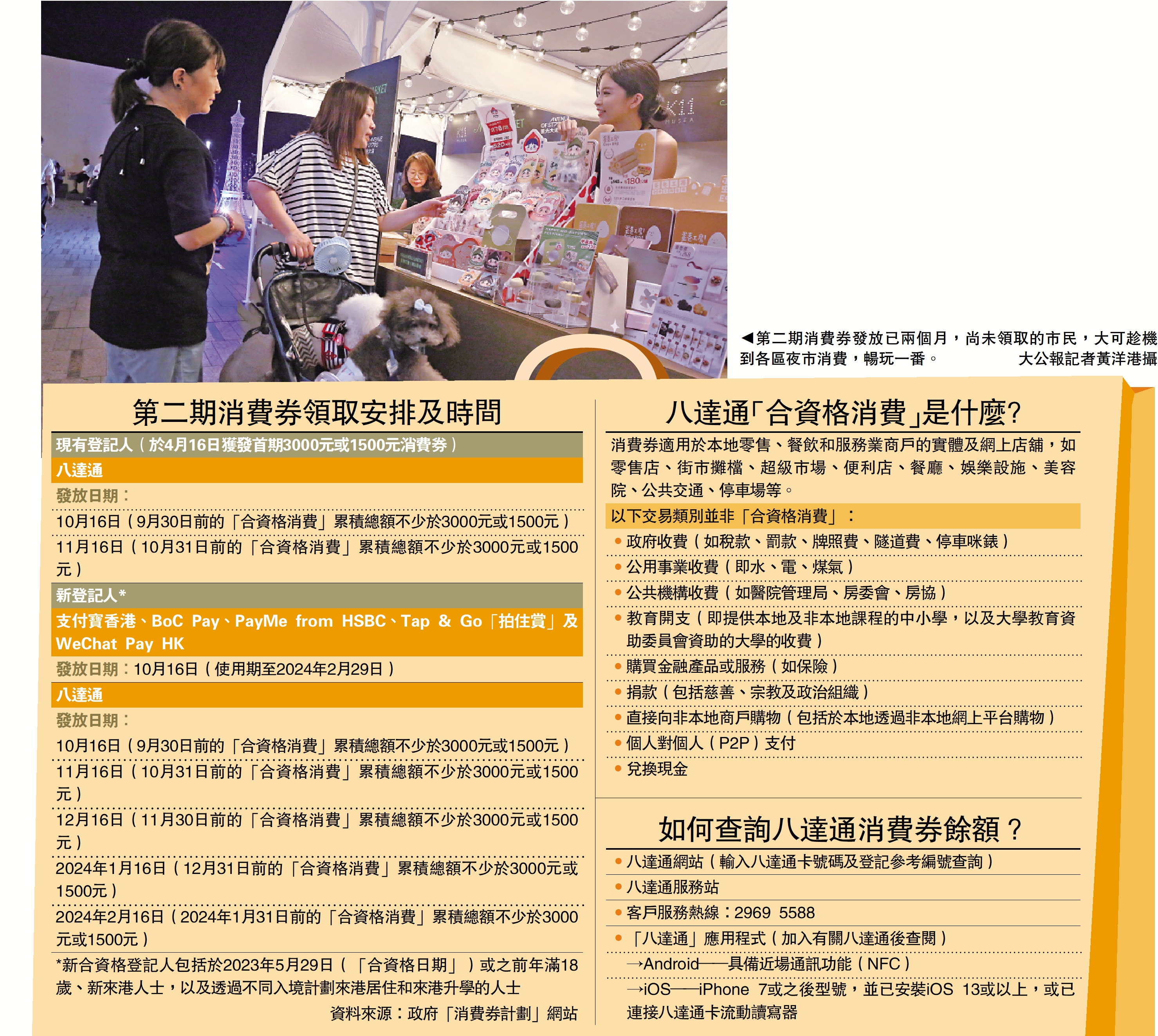 　　圖：第二期消費券發放已兩個月，尚未領取的市民，大可趁機到各區夜市消費，暢玩一番。\大公報記者黃洋港攝