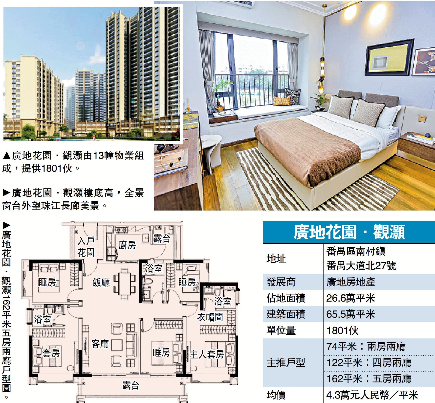 　　圖：廣地花園·觀灝