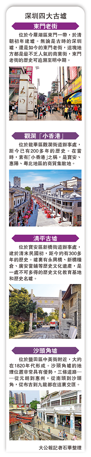 　　圖：深圳四大古墟