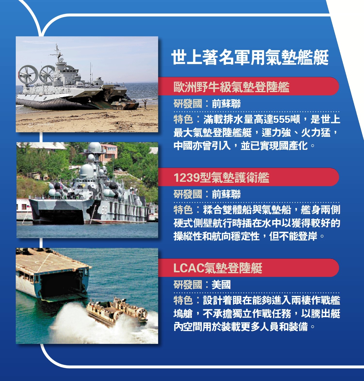 　　圖：世上著名軍用氣墊艦艇