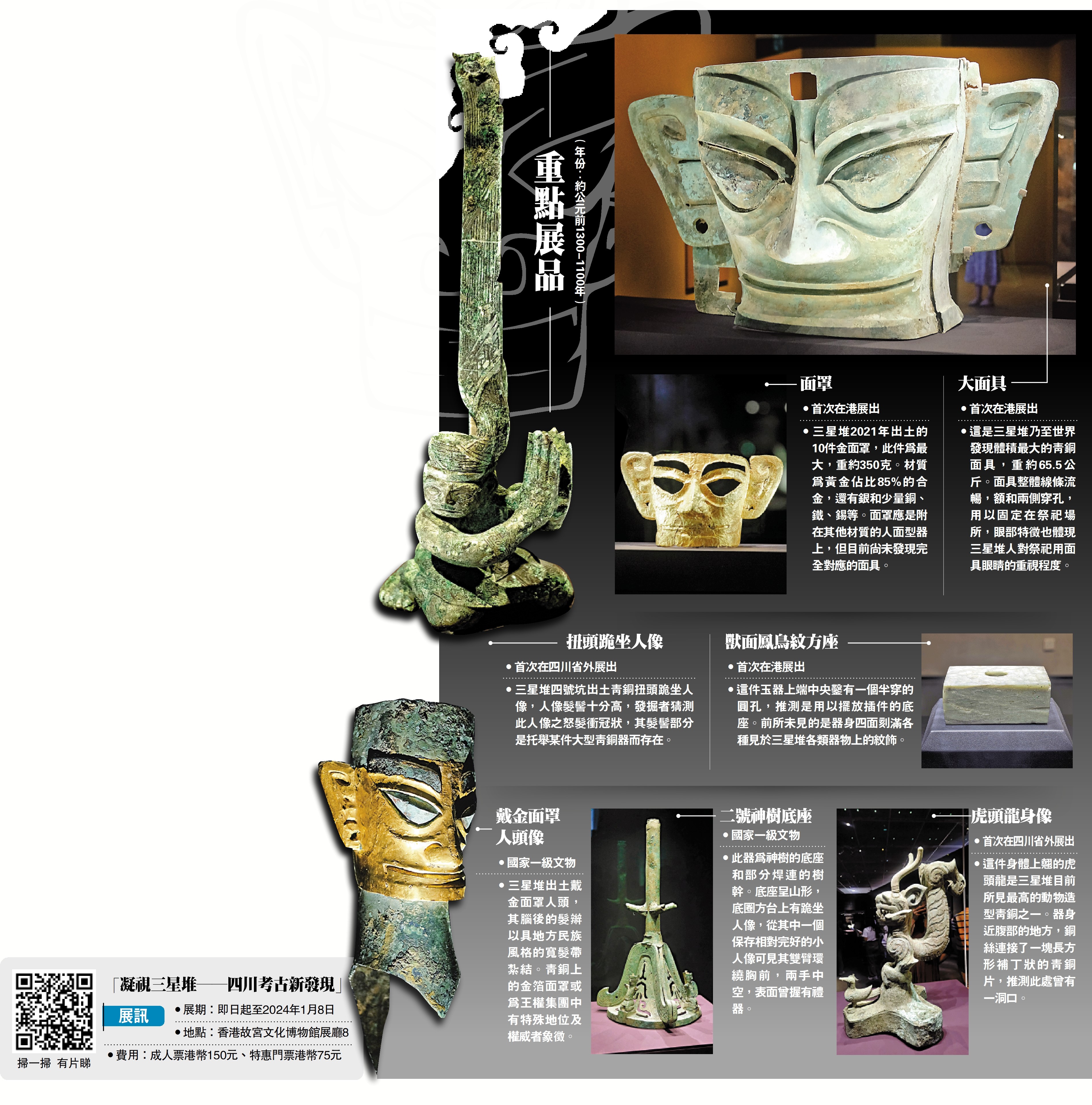 　　圖：重點展品
