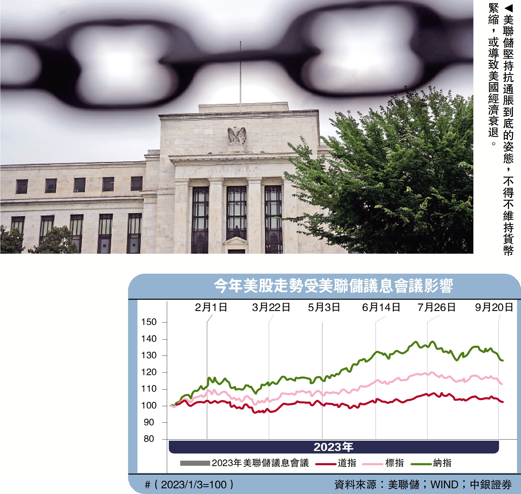 集思廣益/聯儲緊縮美經濟更脆弱中銀證券全球首席經濟學家管濤- 大公報