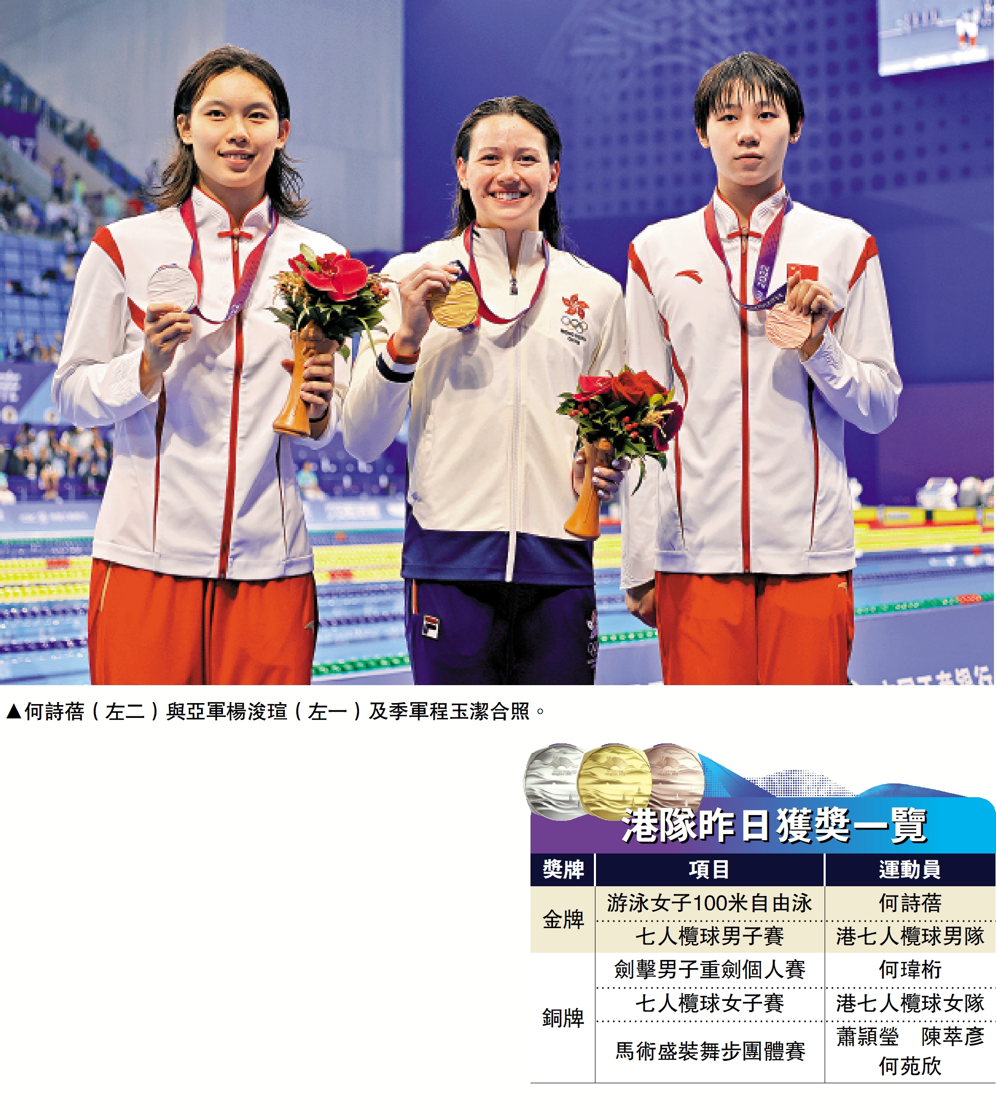 　　圖：何詩蓓（左二）與亞軍楊浚瑄（左一）及季軍程玉潔合照。