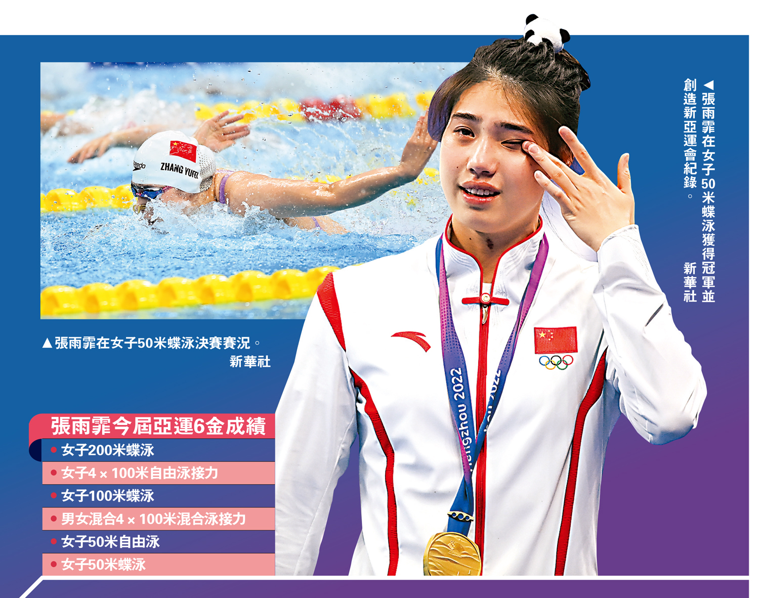 　　圖：張雨霏在女子50米蝶泳獲得冠軍並創造新亞運會紀錄。\新華社