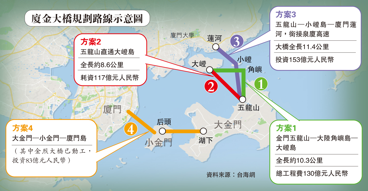 　　圖：廈金大橋規劃路線示意圖