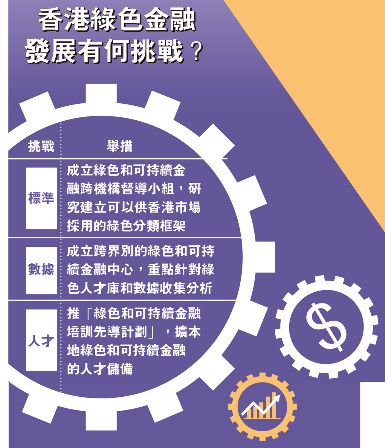 香港綠色金融發展有何挑戰？ - 大公報
