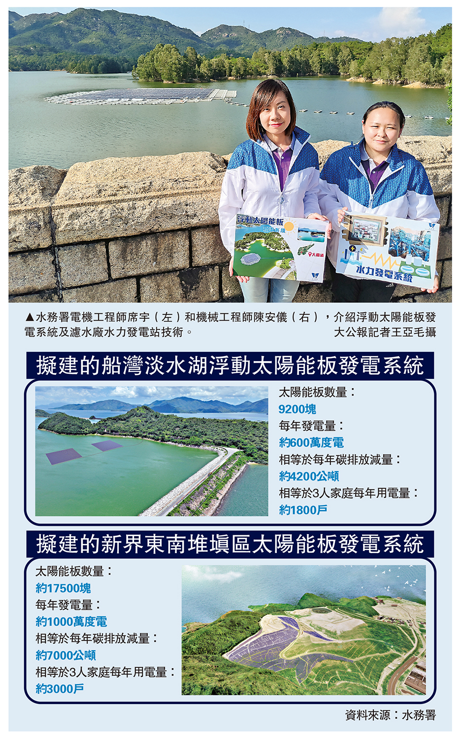 　　圖：水務署電機工程師席宇（左）和機械工程師陳安儀（右），介紹浮動太陽能板發電系統及濾水廠水力發電站技術。\大公報記者王亞毛攝