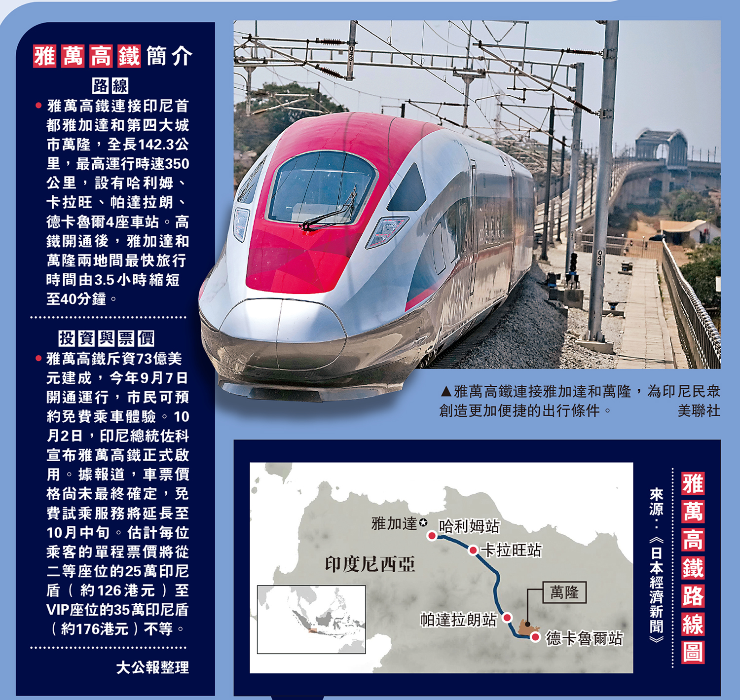 　　圖：雅萬高鐵連接雅加達和萬隆，為印尼民眾創造更加便捷的出行條件。\美聯社