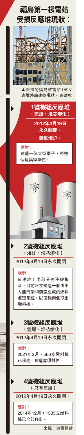 　　圖：受損的福島核電站1號反應堆外部建築現狀。\路透社