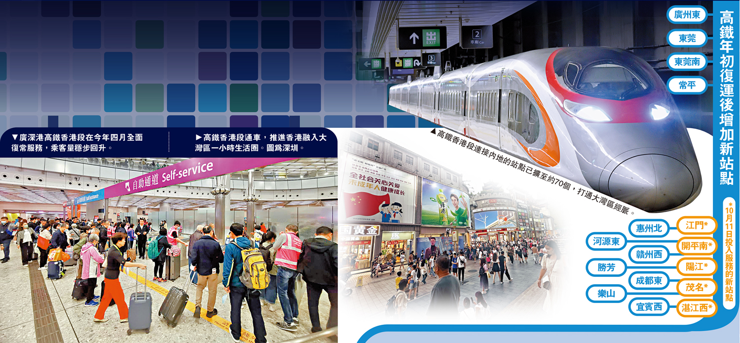 　　圖：高鐵年初復運後增加新站點