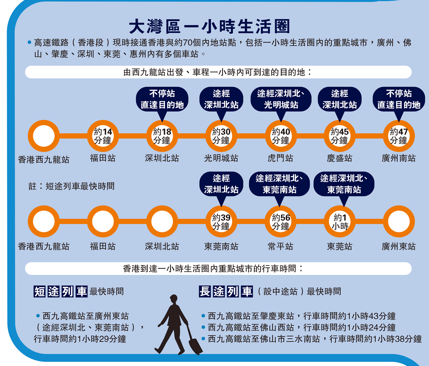 　　圖：大灣區一小時生活圈