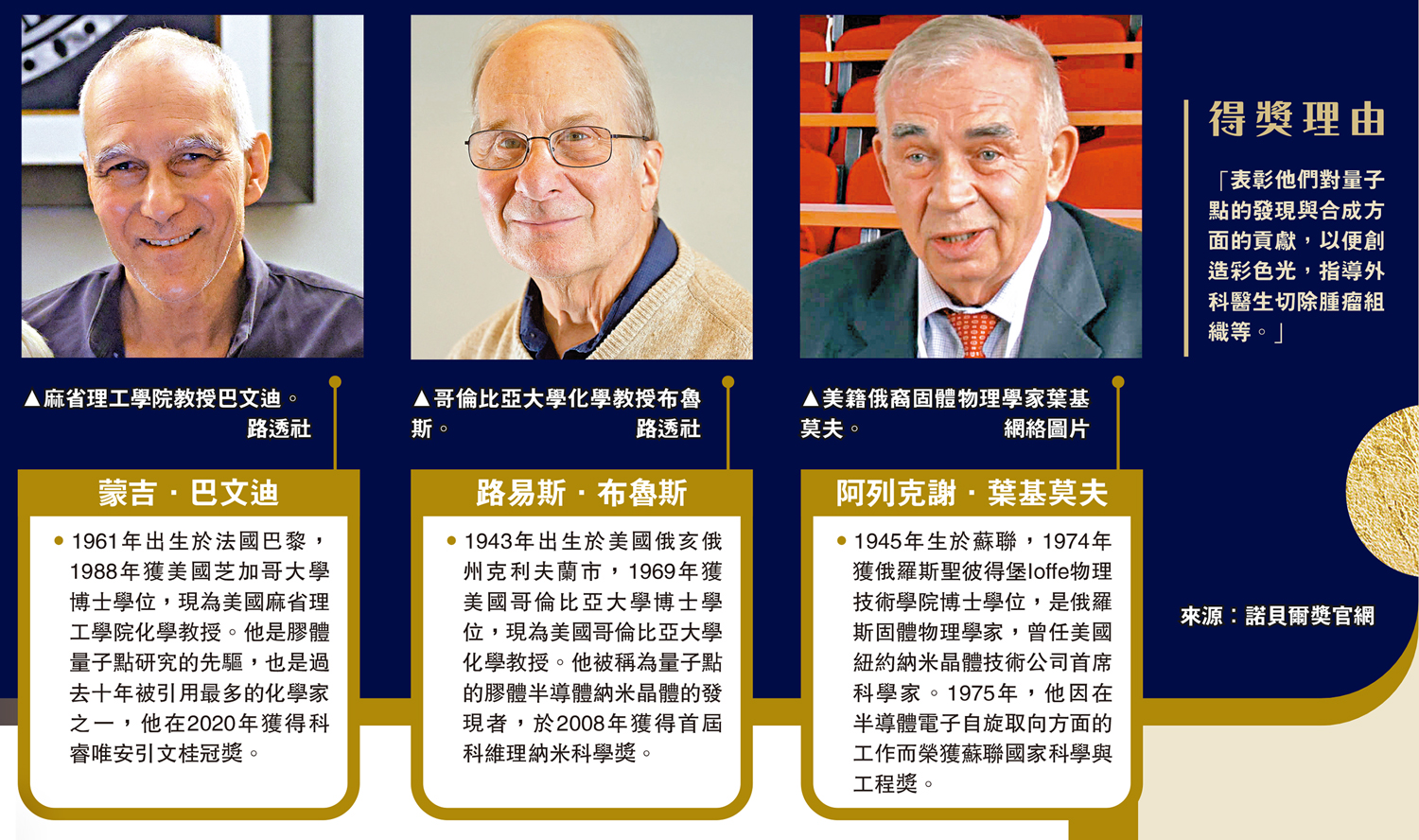 　　圖：（左）麻省理工學院教授巴文迪。\路透社；（中）哥倫比亞大學化學教授布魯斯。\路透社；（右）美籍俄裔固體物理學家葉基莫夫。\網絡圖片