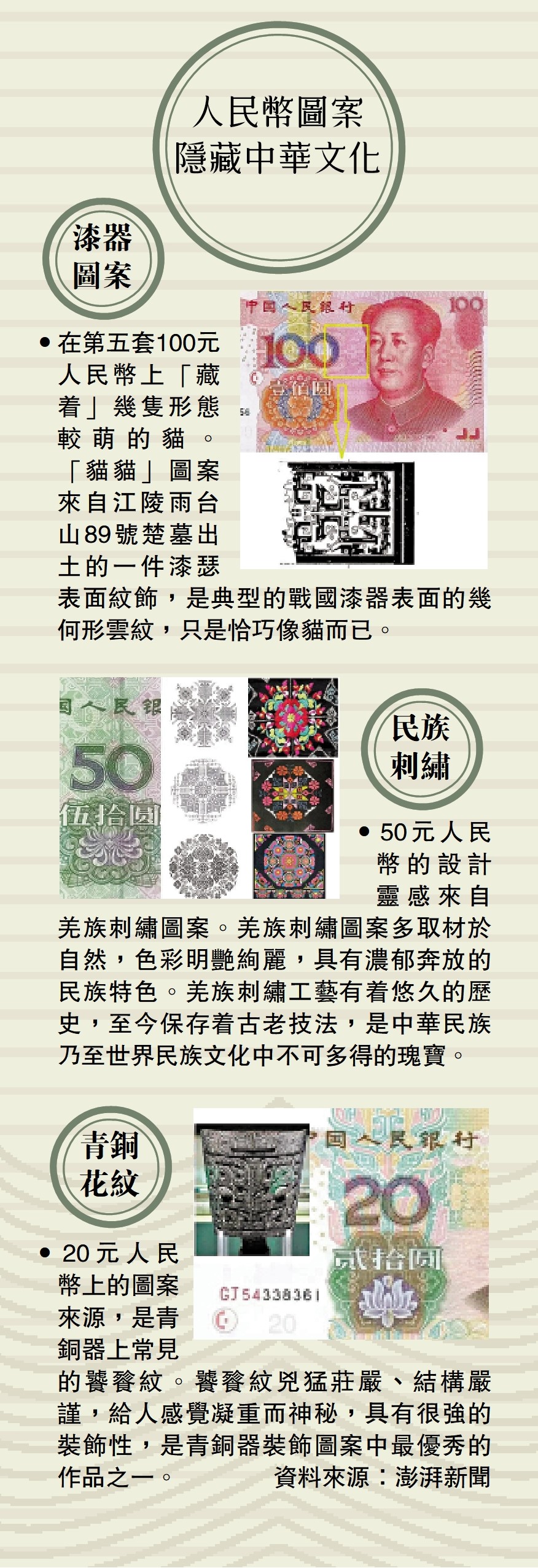 　　圖：人民幣圖案隱藏中華文化