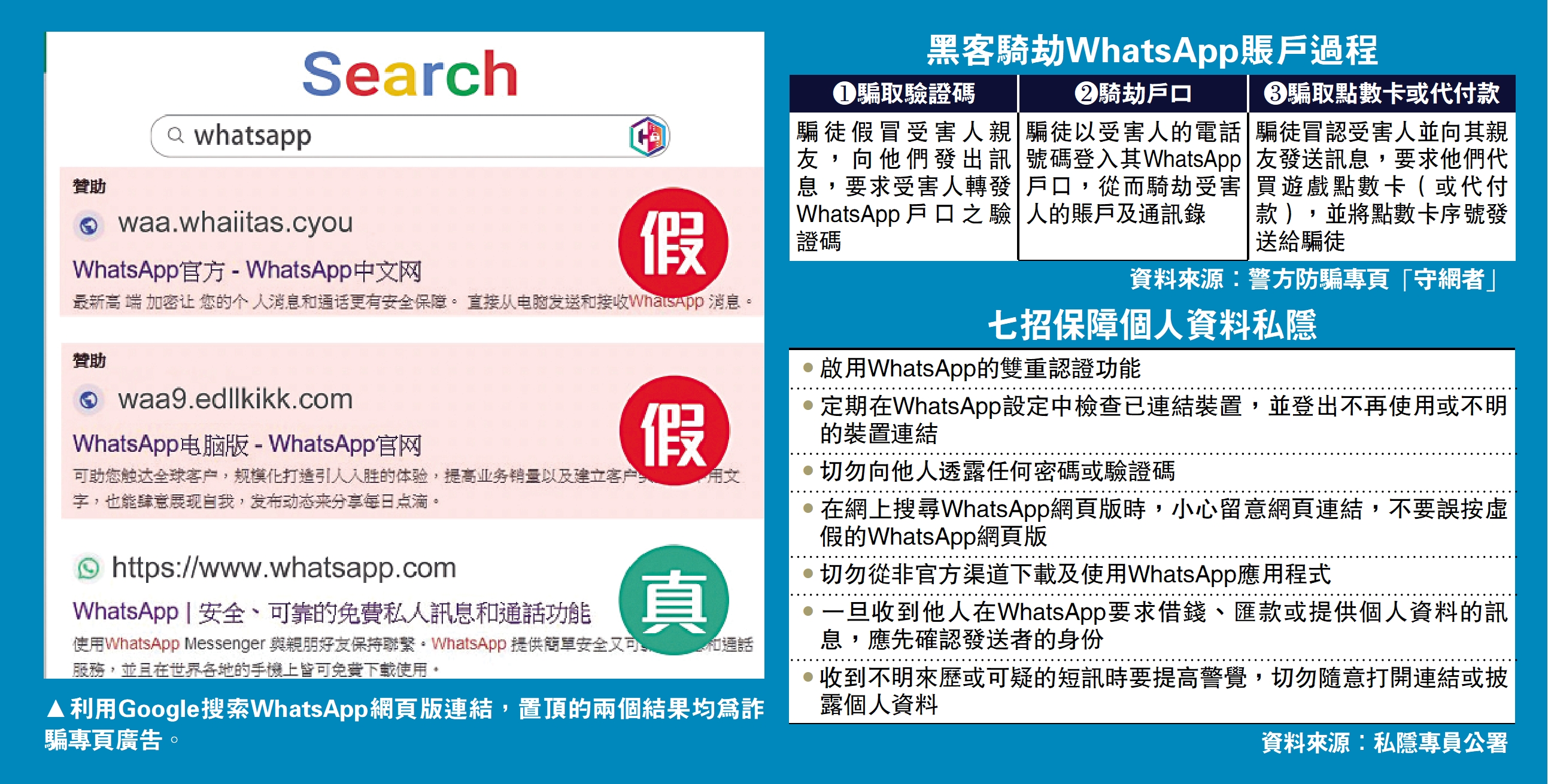 　　圖：利用Google搜索WhatsApp網頁版連結，置頂的兩個結果均為詐騙專頁廣告。