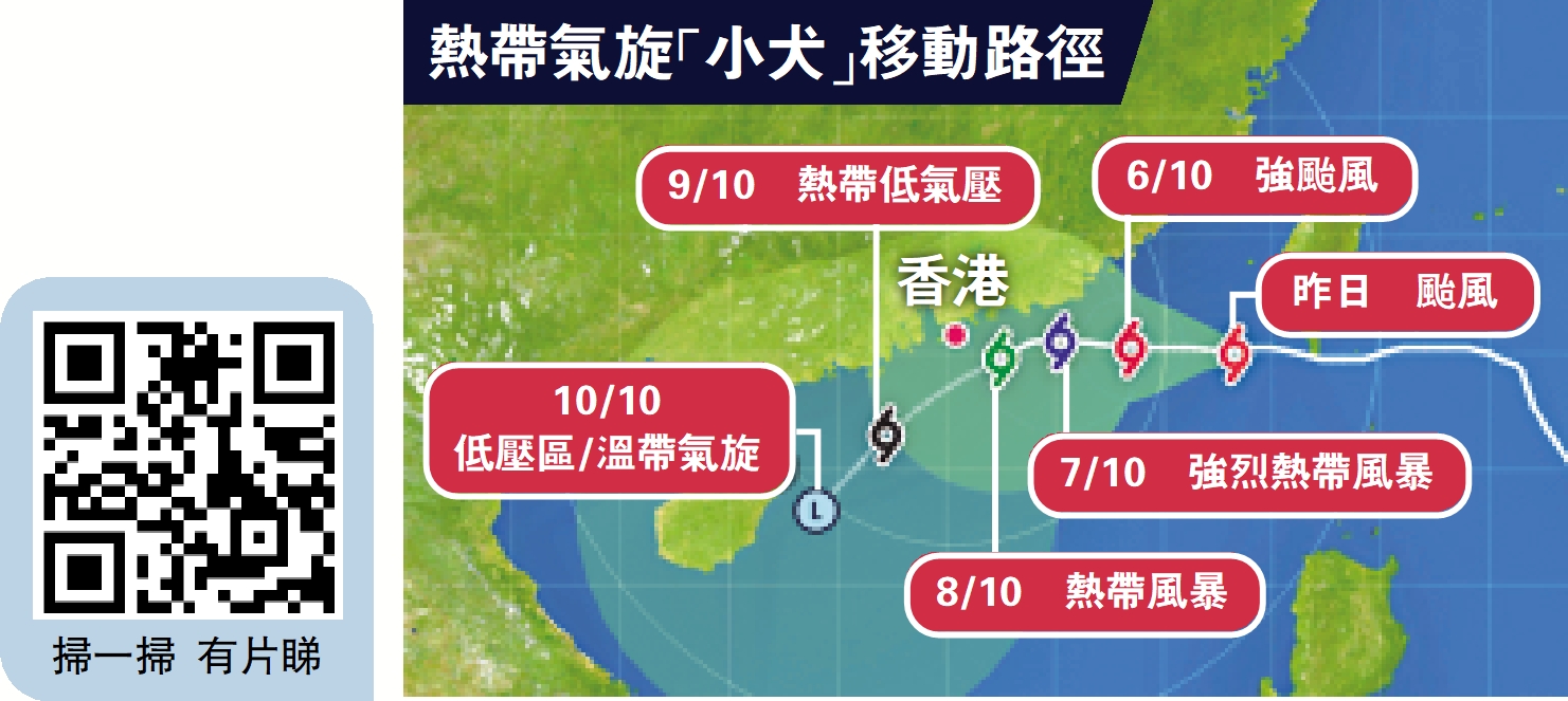 　　圖：熱帶氣旋「小犬」移動路徑