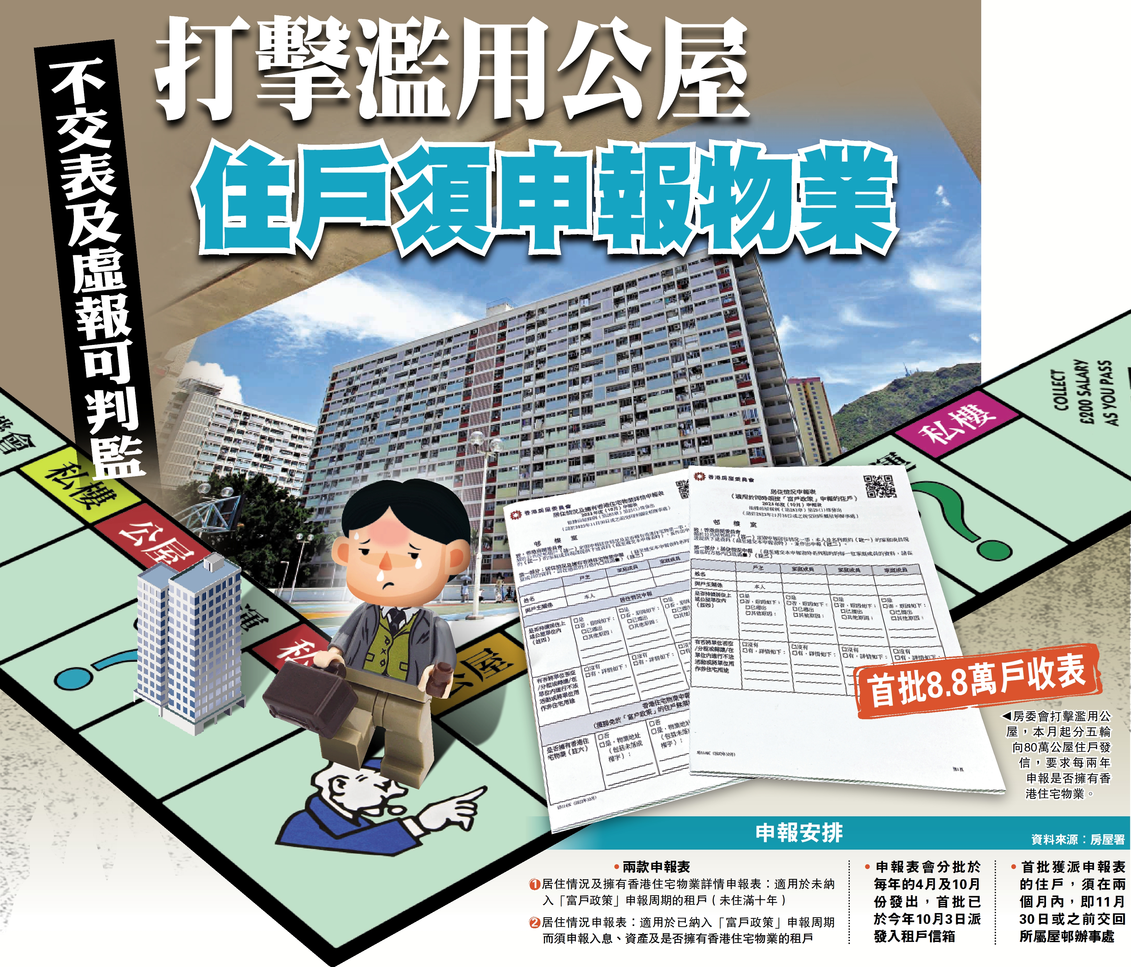 　　圖：房委會打擊濫用公屋，本月起分五輪向80萬公屋住戶發信，要求每兩年申報是否擁有香港住宅物業。