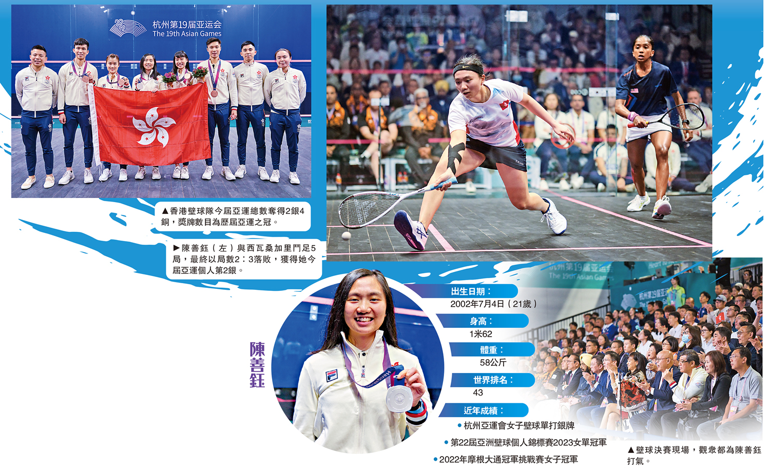 　　左圖：香港壁球隊今屆亞運總數奪得2銀4銅，獎牌數目為歷屆亞運之冠。右圖：陳善鈺（左）與西瓦桑加里鬥足5局，最終以局數2：3落敗，獲得她今屆亞運個人第2銀。右下圖：壁球決賽現場，觀眾都為陳善鈺打氣。