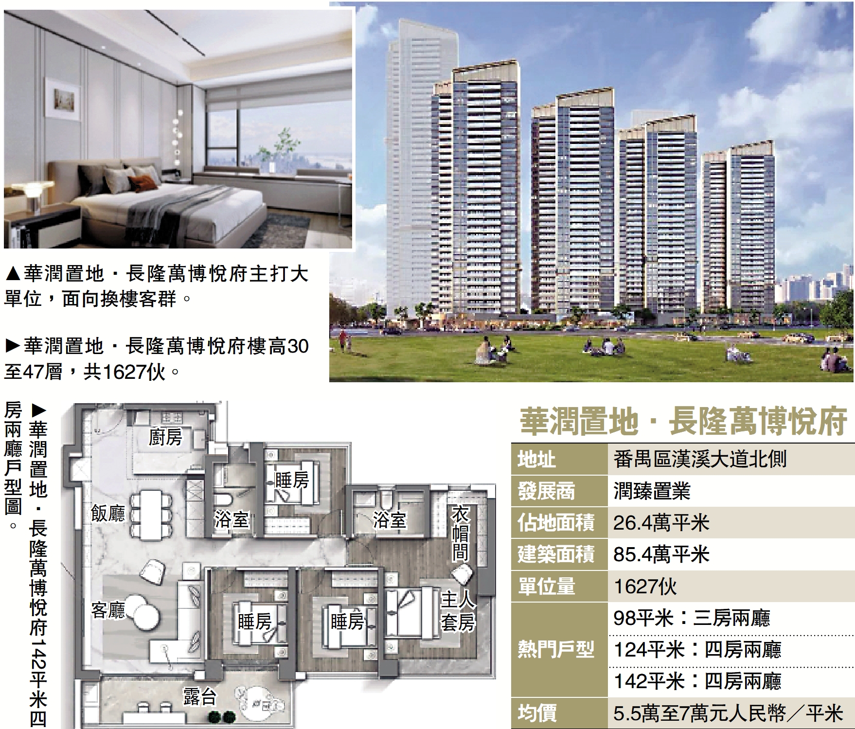 　　圖：華潤置地·長隆萬博悅府