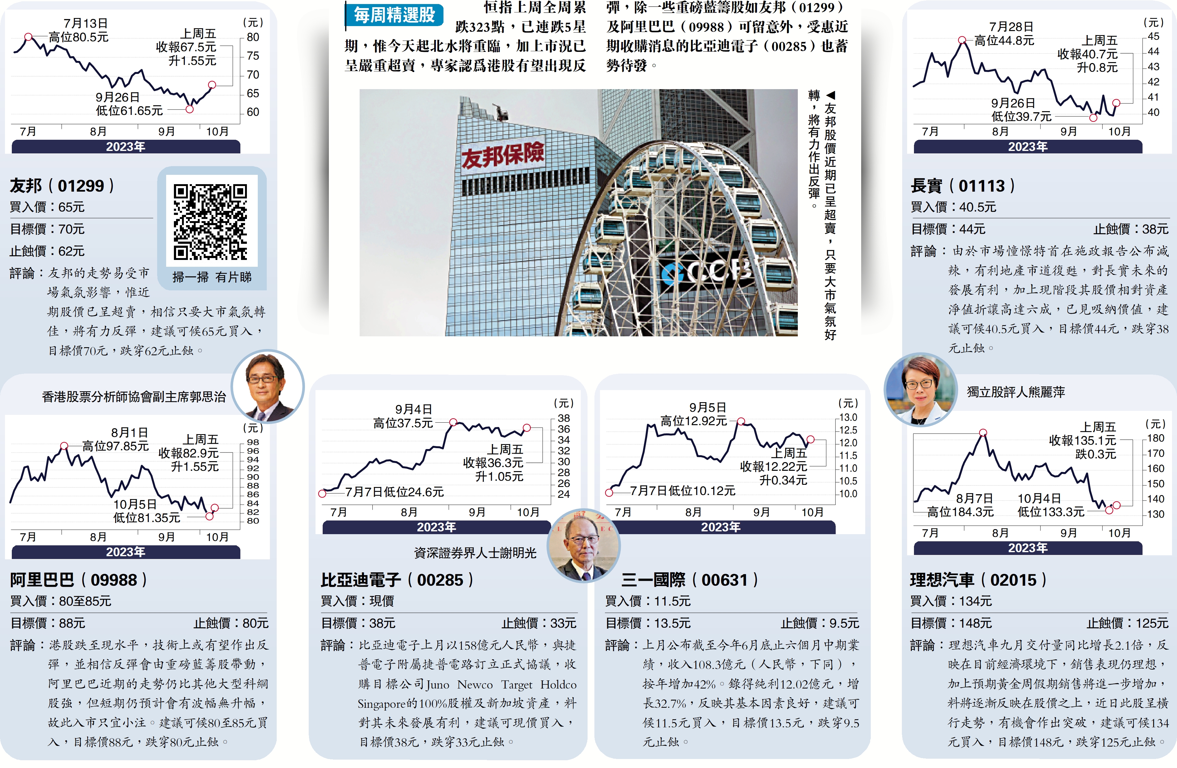 每周精選股/北水重臨利好港股友邦阿里值博- 大公報