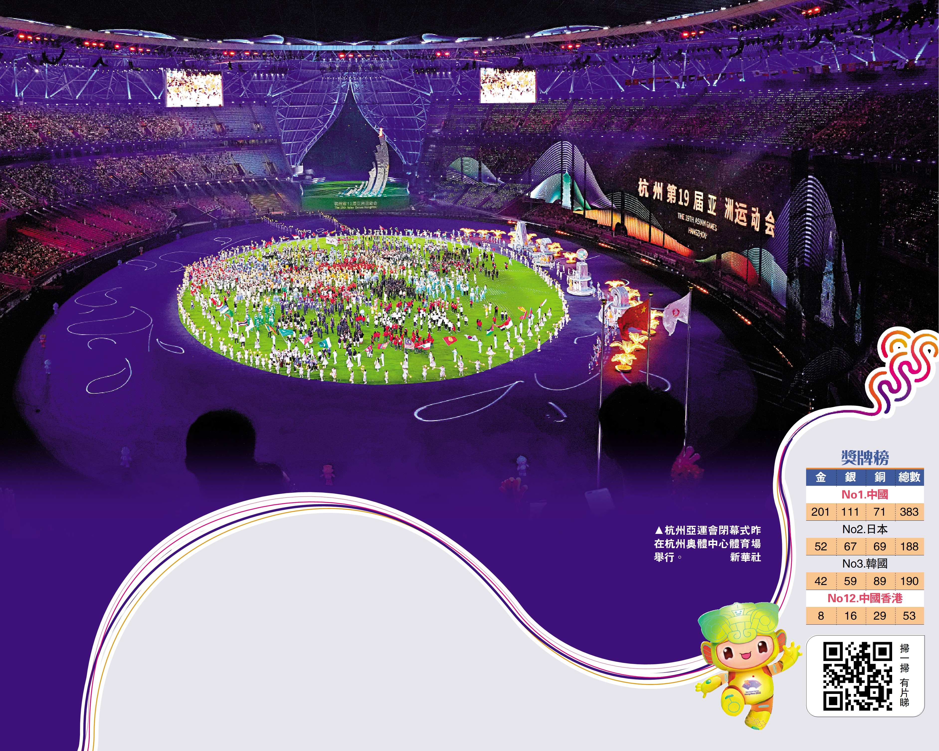 　　圖：杭州亞運會閉幕式昨在杭州奧體中心體育場舉行。\新華社