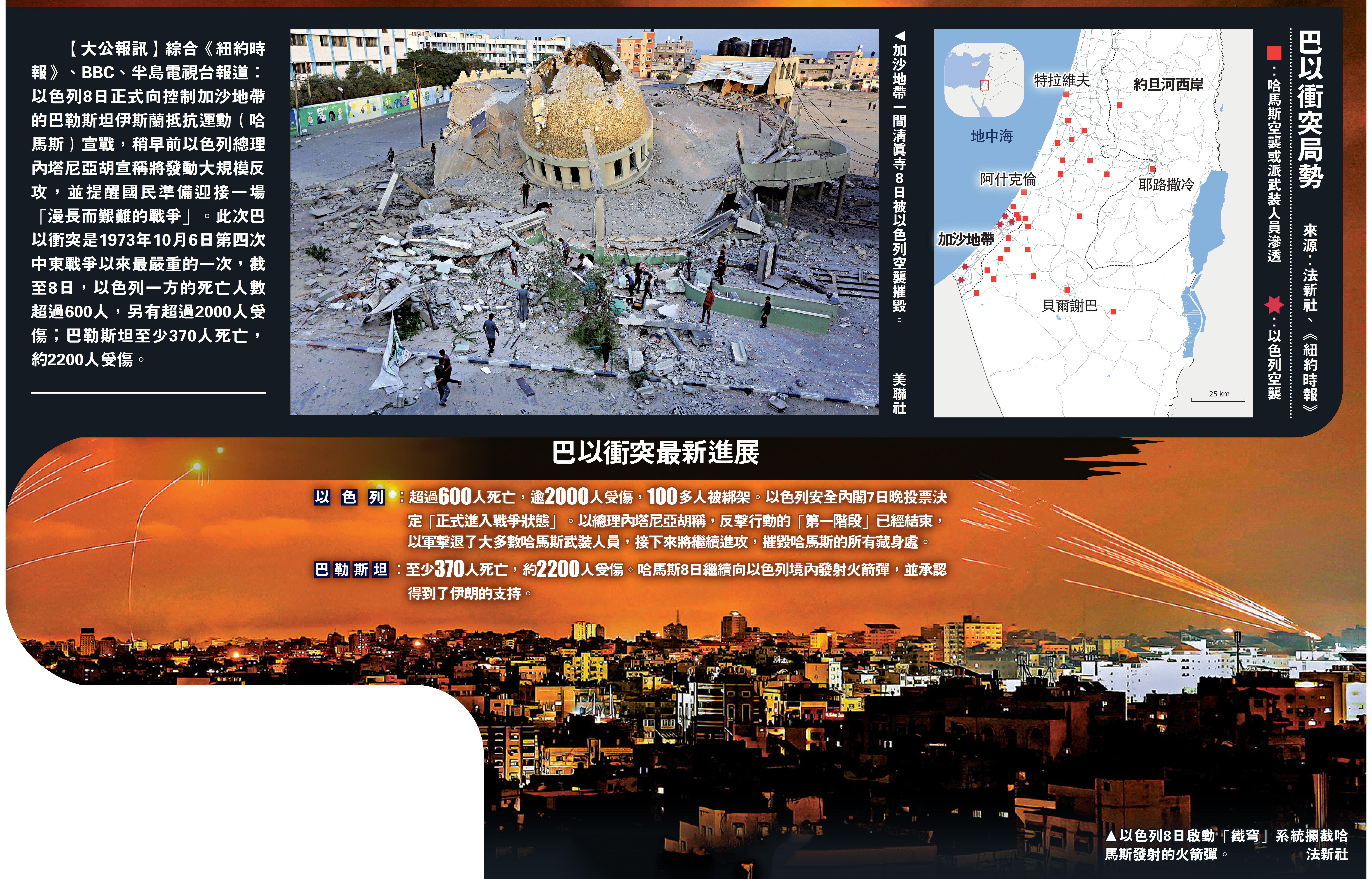 　　圖：加沙地帶一間清真寺8日被以色列空襲摧毀。\美聯社