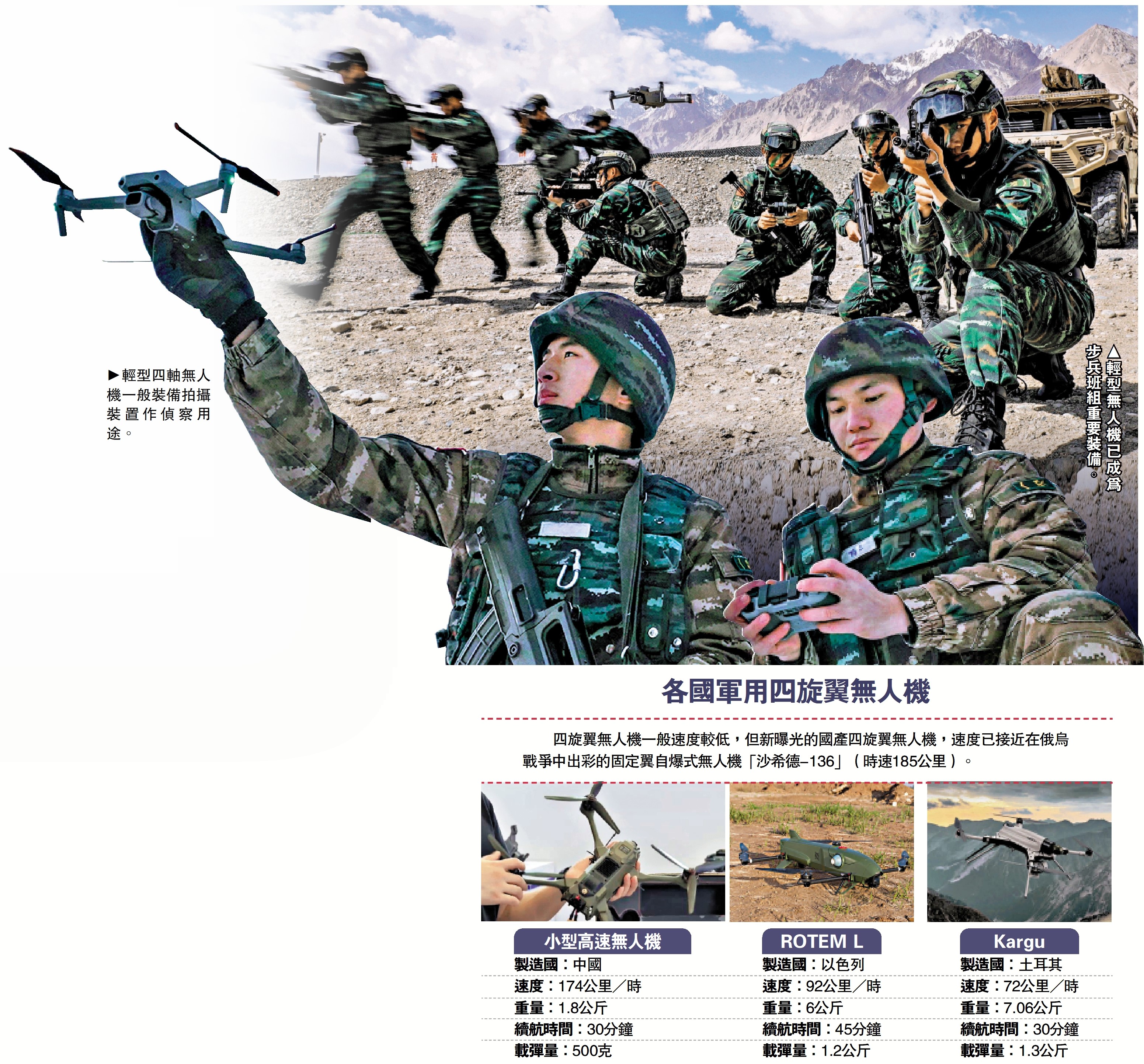 　　圖：各國軍用四旋翼無人機