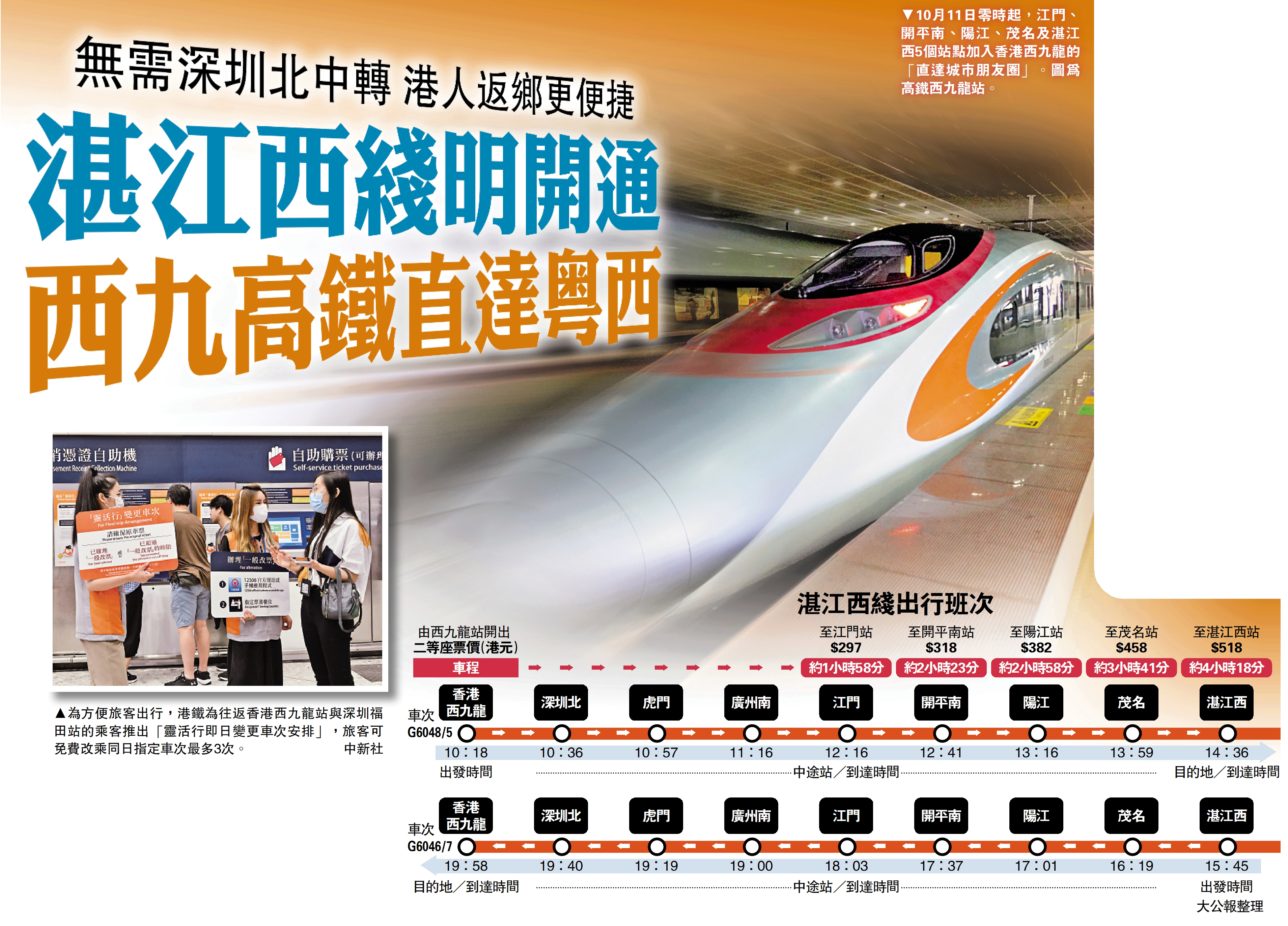 　　圖：10月11日零時起，江門、開平南、陽江、茂名及湛江西5個站點加入香港西九龍的「直達城市朋友圈」。圖為高鐵西九龍站。