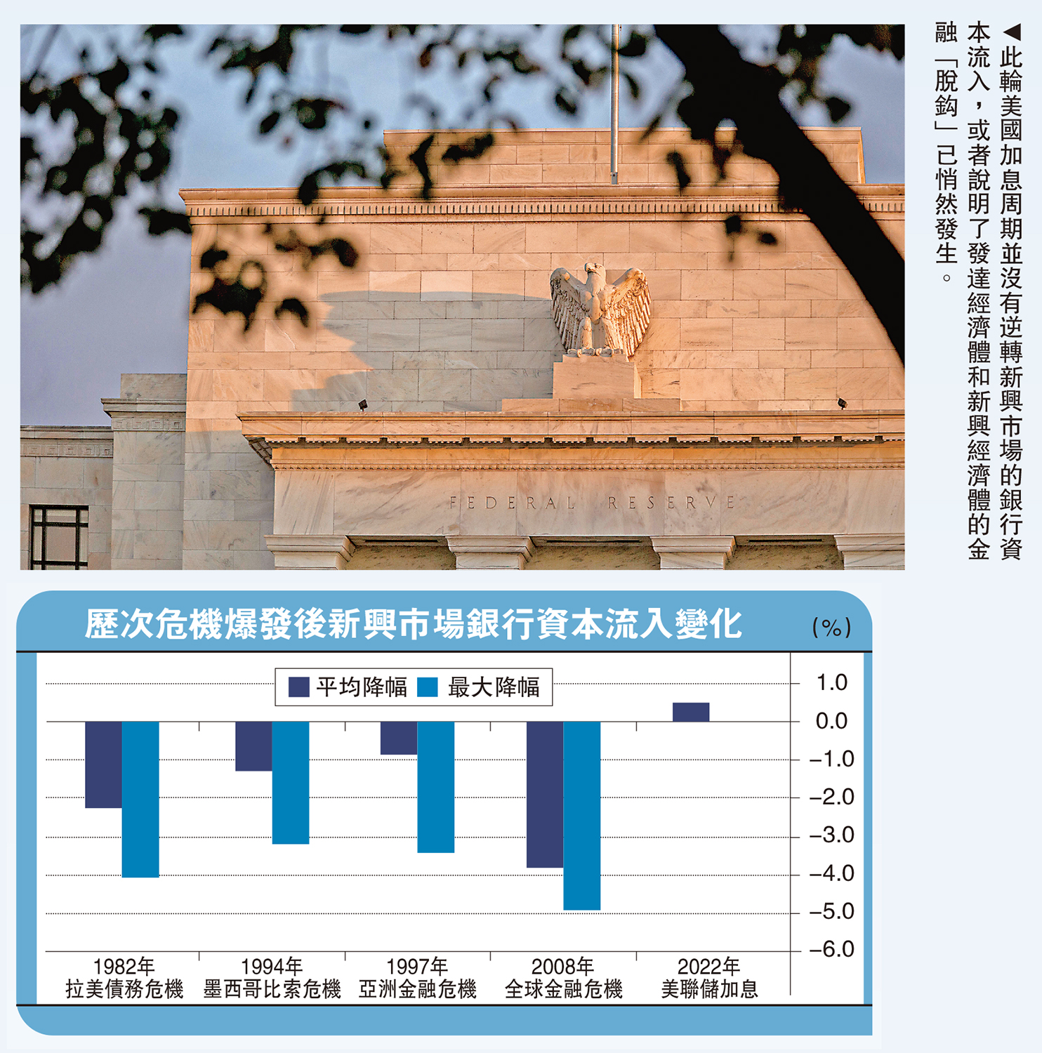　　圖：此輪美國加息周期並沒有逆轉新興市場的銀行資本流入，或者說明了發達經濟體和新興經濟體的金融「脫鈎」已悄然發生。