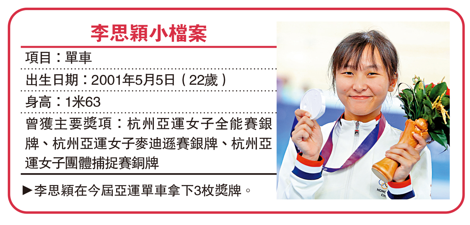 　　圖：李思穎在今屆亞運單車拿下3枚獎牌。